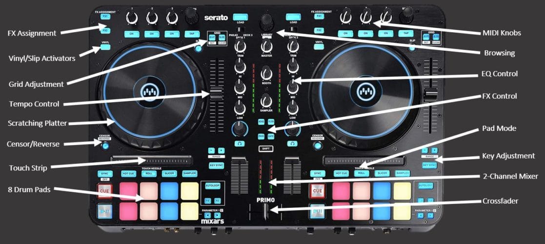 Mixars Primo DJ Controller Review Pro Controller or Just a Backup?