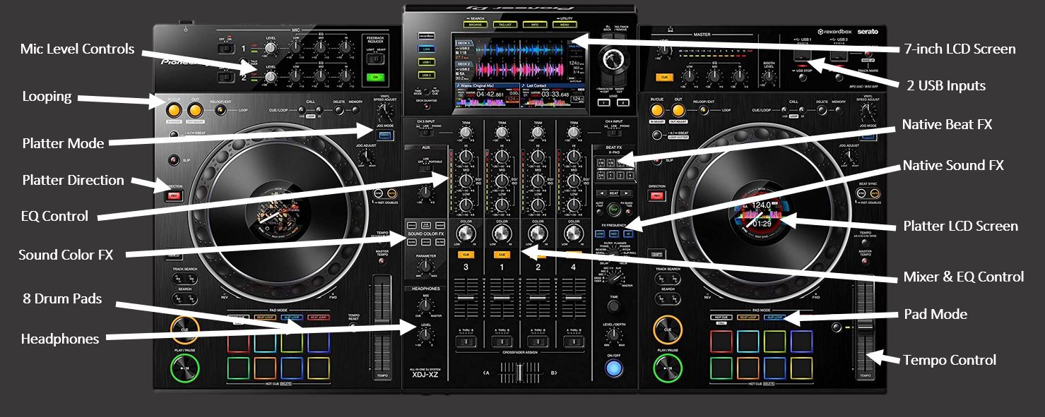 Pioneer DJ XDJ XZ Review The Ultimate Club Controller DJ Play It
